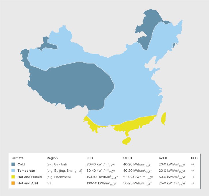 Strategic Approach climate zones China